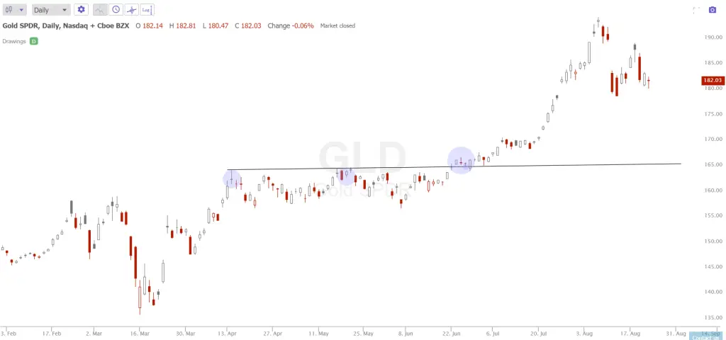 flat top breakout